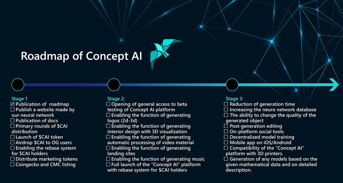 ConceptAi_'s tweet photo. We are glad to present you our roadmap! 👀

This is quite an important moment for our project, because we will follow this plan in the coming months!  

We are waiting for your reactions! ❤️

Gitbook will be updated soon! 📄🔥

#Arbitrum $ARB https://t.co/kRQQdUKvPC