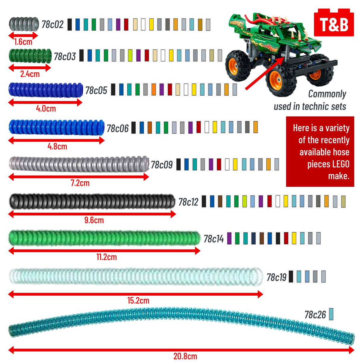 Tips&Bricks tweet media