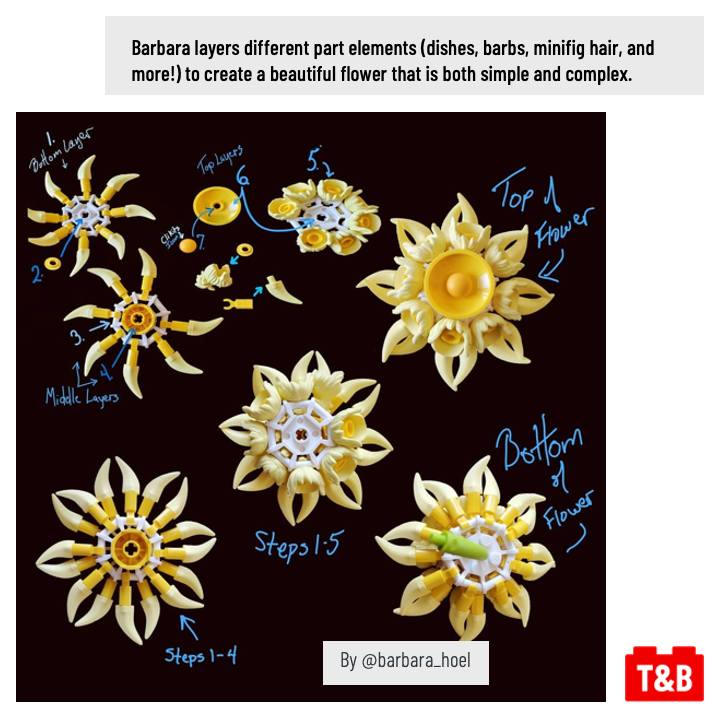 Tips&Bricks tweet media