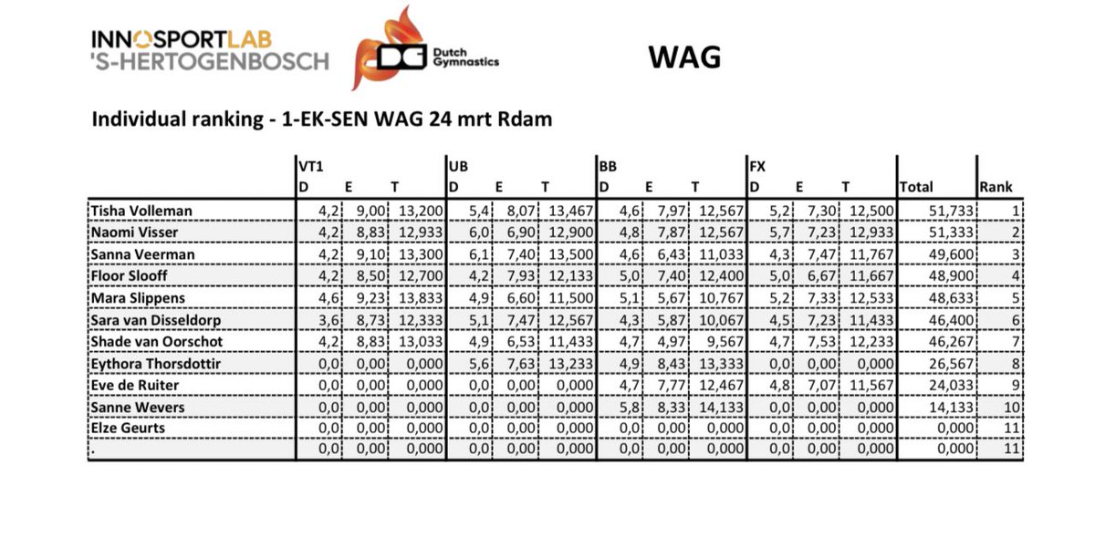 Jeroen van Leeuwen tweet media