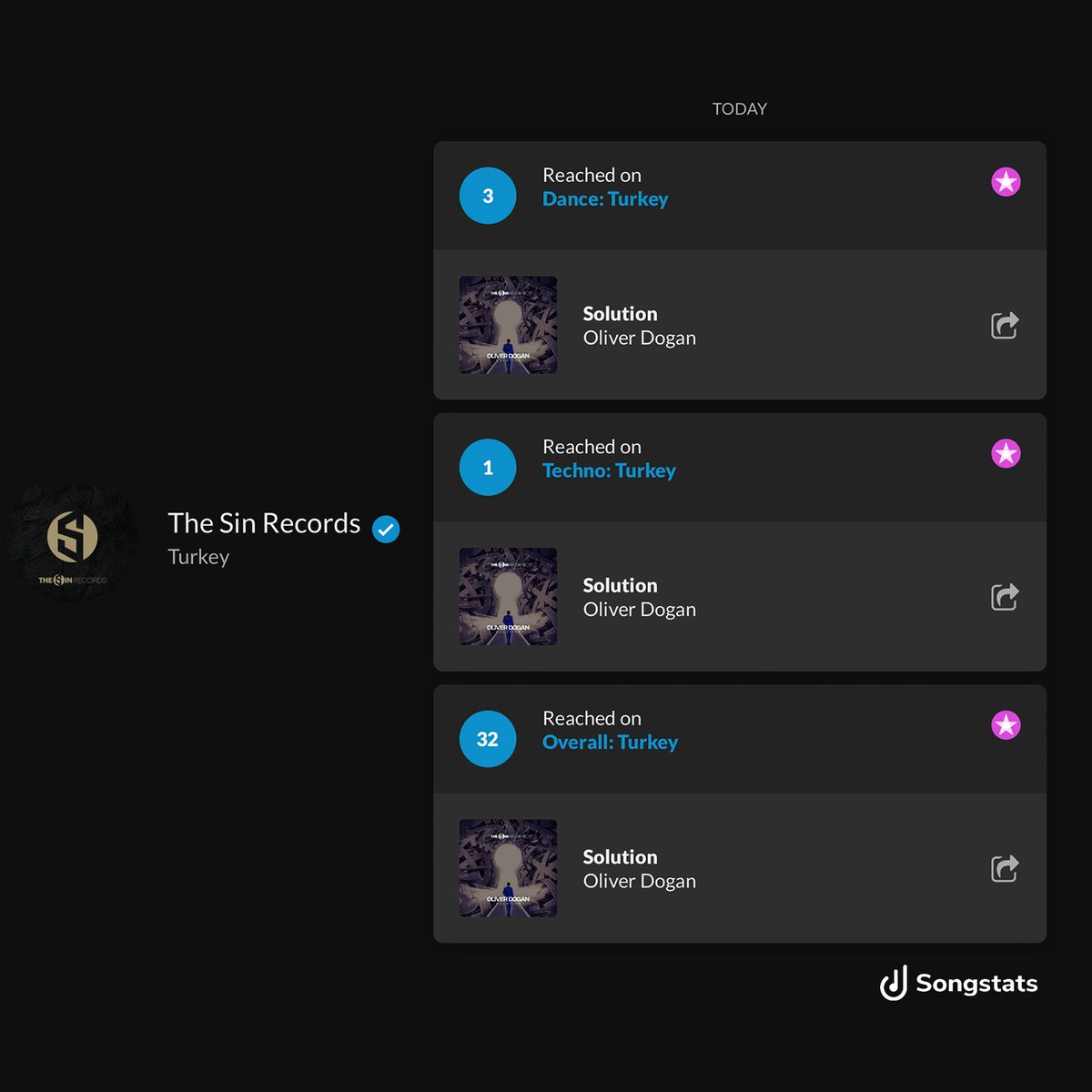 The Sin Records tweet media