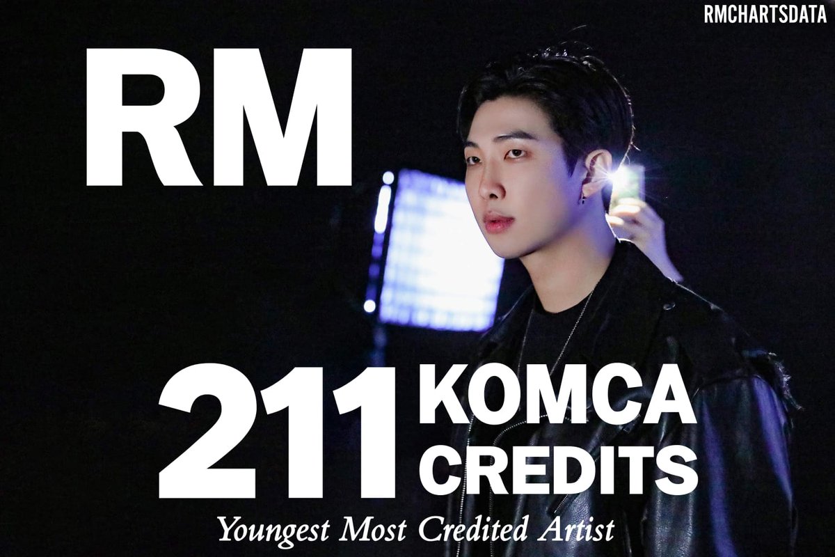 rmchartsdata's tweet photo. RM now has 211 credits in KOMCA. The song 'Face-off' from Jimin's Album 'FACE' has been added.

#RM remains as the youngest most credited Artist.

#RM211KOMCA
CONGRATULATIONS RM https://t.co/orGiPxwP22