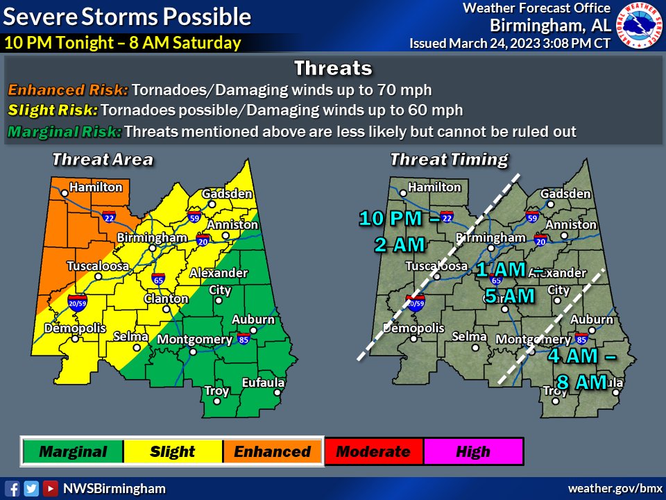 Update to Severe Threat Tonight: Minor changes were made to the Enhanced and Slight risk areas with the latest forecast update. Storms will be coming in overnight, so make sure to have multiple ways to receive warnings that can wake you up if asleep. #alwx
