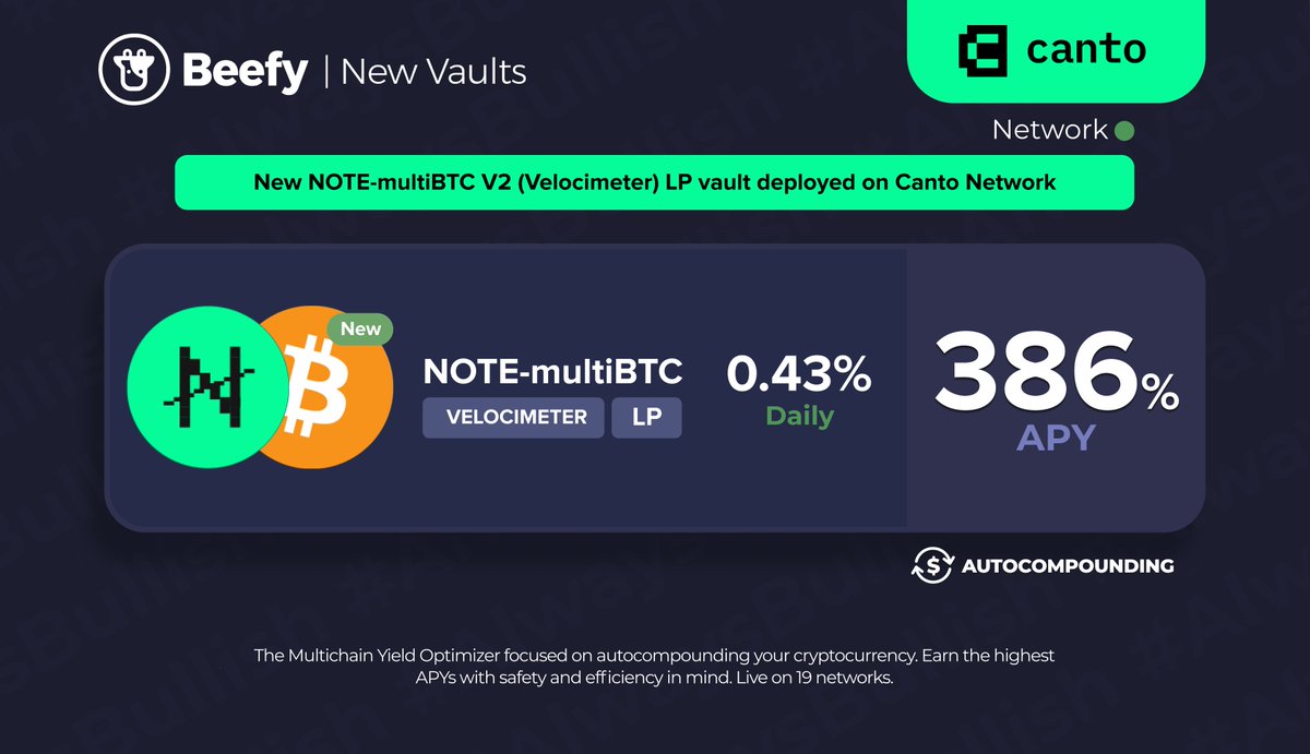 beefyfinance's tweet photo. More #Bitcoin on $Canto.
🟩 $NOTE - #multiBTC: 386% APY
👉 https://t.co/tDEzDi1LFk
@CantoPublic @VelocimeterDEX @MultichainOrg $BTC #bitcoin https://t.co/fJnu4el7rz