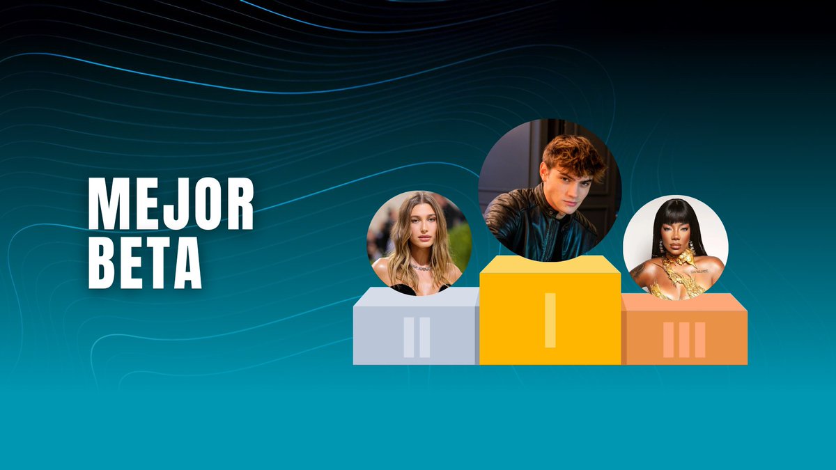 ElLoboVirtu's tweet photo. 25. Mejor Beta
@GabrielG_ELV2 también es votado como Mejor Beta. https://t.co/VkagZ77Ugr