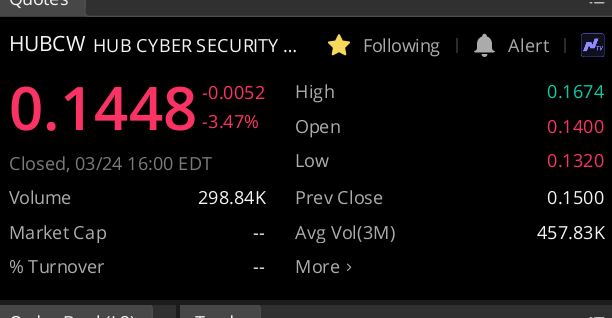 jakekoren's tweet photo. $HUBCZ was up over 200% today quite a movement. It is still up 147%
$HUBCW the warrants were slightly up but dipped to - 3.47%
Found value, maybe follow & Set notifications?
#StockstoWatch #CyberSecurity #innovation #undervalued #StockMarket #technology #distruptive #runners #bangers #growthcompany
#HUB #PIPE #Investments #IPO #PIPE #NASDAQ #Cyber $HUBC $HUBCZ $HUBCW #HubSecurity
#Stocks #Spacs #HUB #PIPE #Investments #IPO #PIPE #NASDAQ #Cyber $HUBC $HUBCZ $HUBCW #HubSecurity
#Stocks #SPAC $GOOG $AMZN
@houselabz @ItsWolfieMF @BlackUmbrINC
@Dretchy