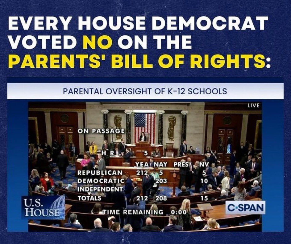 NEW: The House GOP just passed the Parents’ Bill of Rights which lets parents see what’s being taught in schools and the reading materials they use.

EVERY SINGLE DEMOCRAT VOTED AGAINST IT.

These people make me sick.