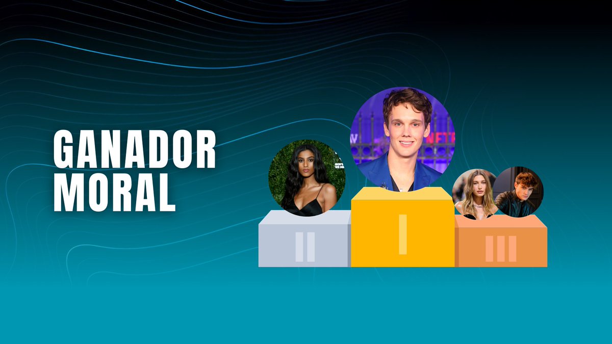 ElLoboVirtu's tweet photo. 31. Ganador moral
Y finalmente @HunterD_ELV2 te conviertes en el ganador moral de la edición gracias a tus compañeros. https://t.co/fpCqoKsKbp