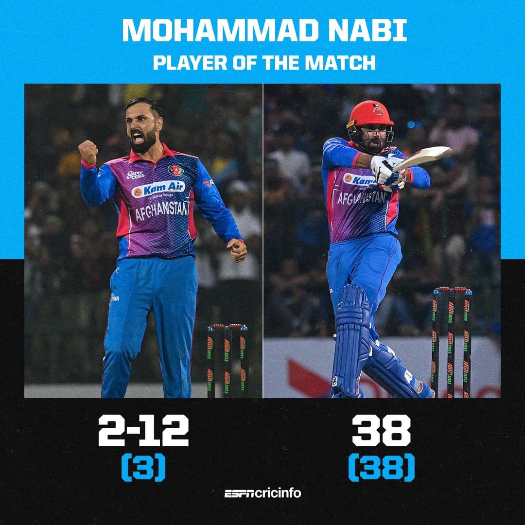 MohammadNabi007's tweet photo. Truly a historic moment in Our Cricket. Congratulations to all on the 1st ever International win against pakistan. 
Hope u Remmeber us in your prayers for the next big games as well. Zindabaad Afghanistan https://t.co/5ifn20grEP