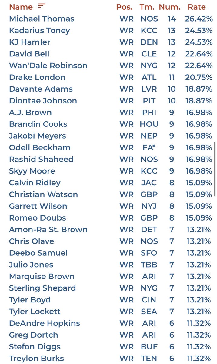 Jakob Sanderson tweet media