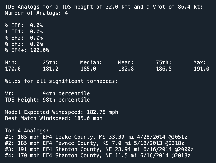 ou_sams's tweet photo. What was almost certainly a strong to violent tornado just impacted Rolling Fork, MS a few minutes ago, lofting debris above 30,000 feet(!) and producing a strong, long-lived velocity couplet above 80 kt, all of which point to an extremely high-caliber tornado #mswx https://t.co/72ZupKNPib