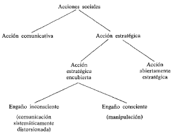 RosySantana25's tweet photo. La teoría del discurso público  y la acción comunicativa

La teoría de la acción comunicativa destaca la importancia del lenguaje porque es a través de esta dimensión que se construye la relación comunicativa y diálogica en la sociedad. 
#ActivismoEducativo 
@HelenHasbun https://t.co/S9aerhIcFi