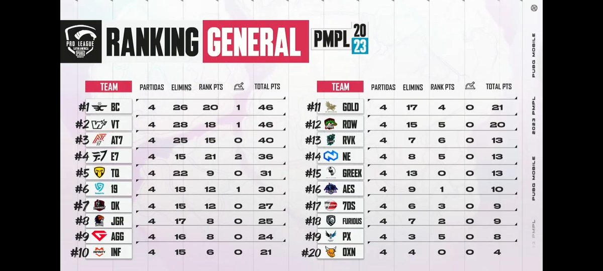 Buluc 1ro en el primer día. No saben lo bien que se sient