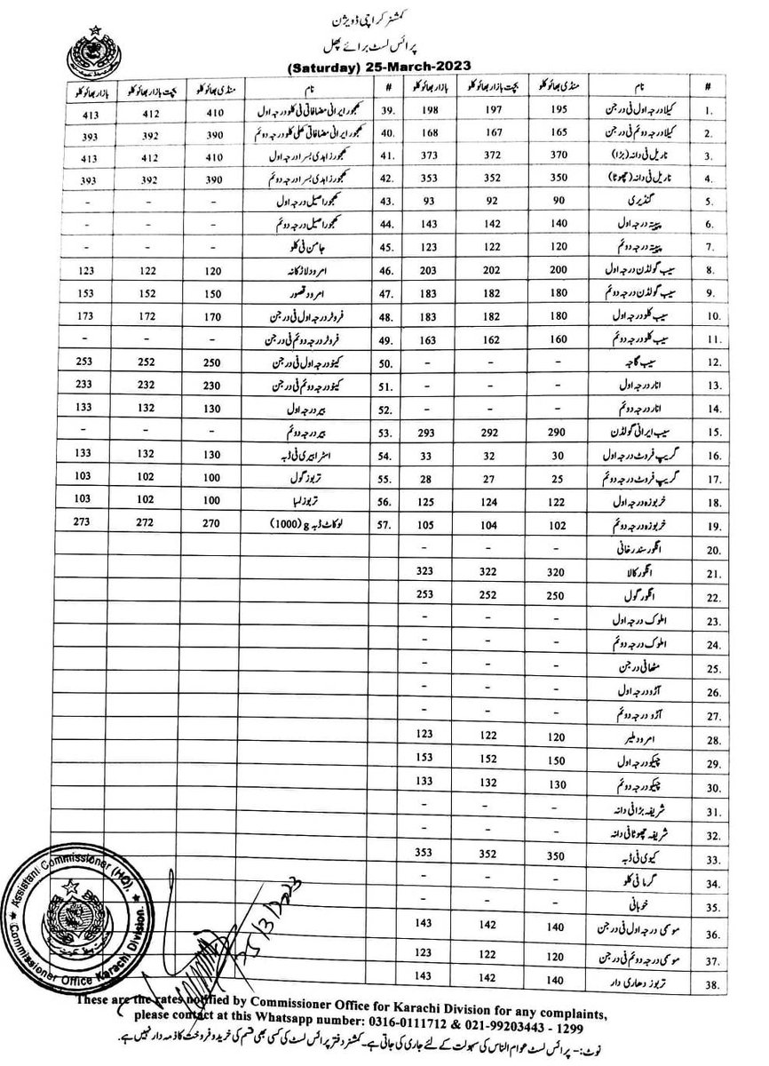 Daily Price List Karachi