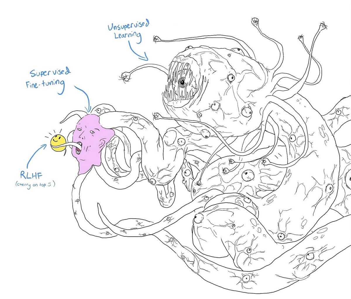 arnaudai's tweet image. how it started             vs          how it's going