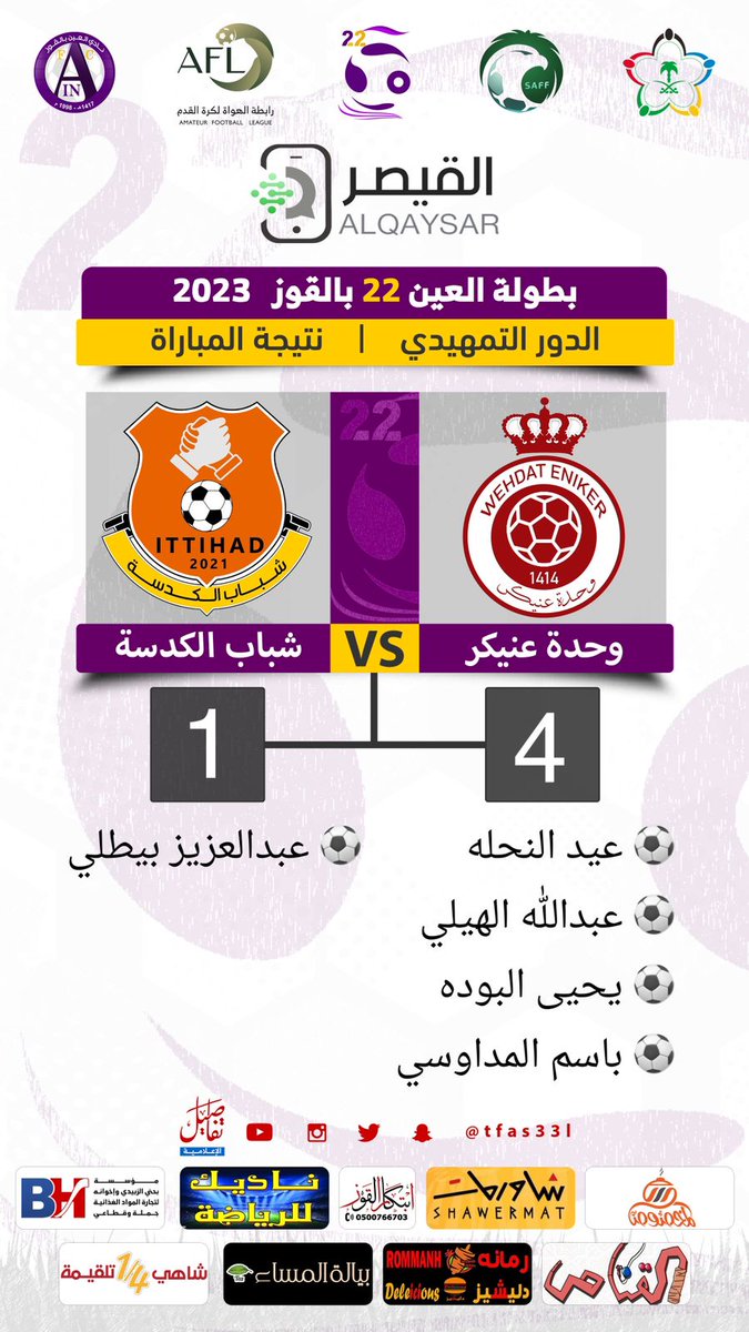 WEHDATENIKER's tweet photo. 🔚 | صافـرة النهايـة! 

وحدة عنيكر 4 - 1 شباب الكدسة
 ⚽️ عيد النحله
 ⚽️ عبدالله الهيلي 
 ⚽️ يحيى البوده
 ⚽️ باسم 
 
مبروك وحدتنا ❤🤍 https://t.co/ce3MHZrgNU