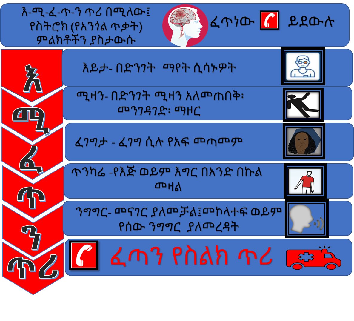 Here the Amharic 🇪🇹 BEFAST Stroke signs and Symptoms acronym you saw on video-now in an easy to understand graphics thanks to my talented colleague #Dawit <a href="/8fr6f655/">Dawit Measho</a> <a href="/lia_tadesse/">Lia Tadesse</a> <a href="/munirkassa/">munirkassa</a> <a href="/wondeasa/">Wondwossen Gebreamanuel Tekle</a> @SVIN_MT2020 <a href="/NnrcUtsw/">NNRC_UTSW</a> #savelives #Share widely #RETWEEET