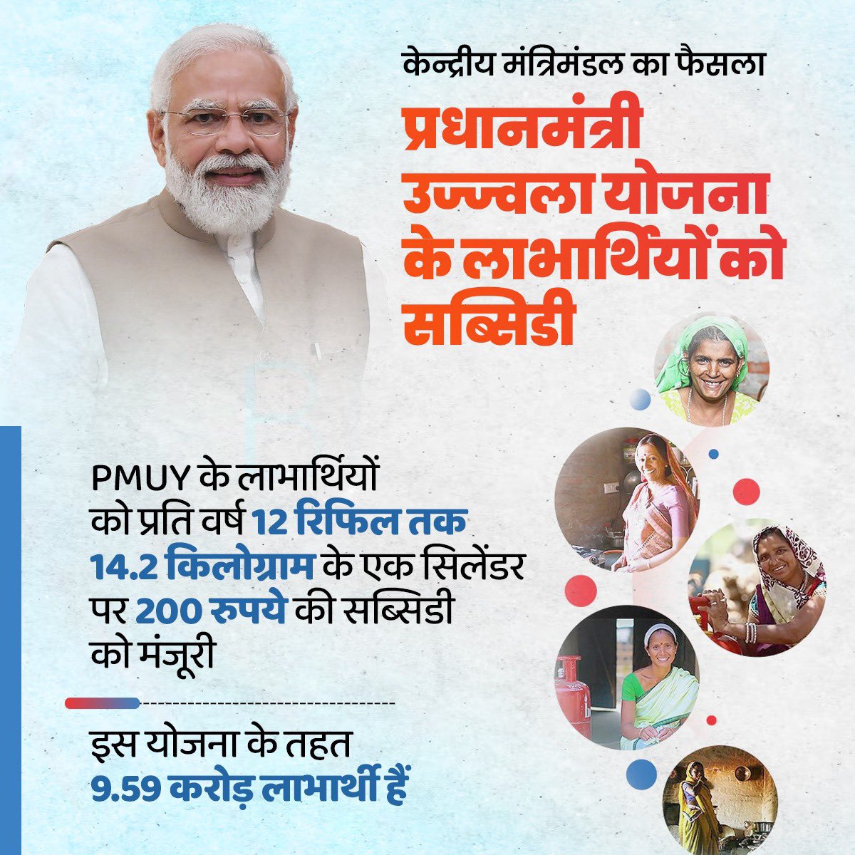 NeerajSinghSays's tweet photo. आदरणीय प्रधानमंत्री श्री @narendramodi जी की अध्यक्षता में आज केंद्रीय कैबिनेट ने PM उज्ज्वला योजना के लाभार्थियों को प्रति वर्ष 12 रिफिल तक प्रति सिलेंडर ₹200 की सब्सिडी की स्वीकृति दी है।

वासंतिक नवरात्र के अवसर पर मातृशक्ति को इस उपहार हेतु हार्दिक आभार प्रधानमंत्री जी! https://t.co/am4jKuACS2