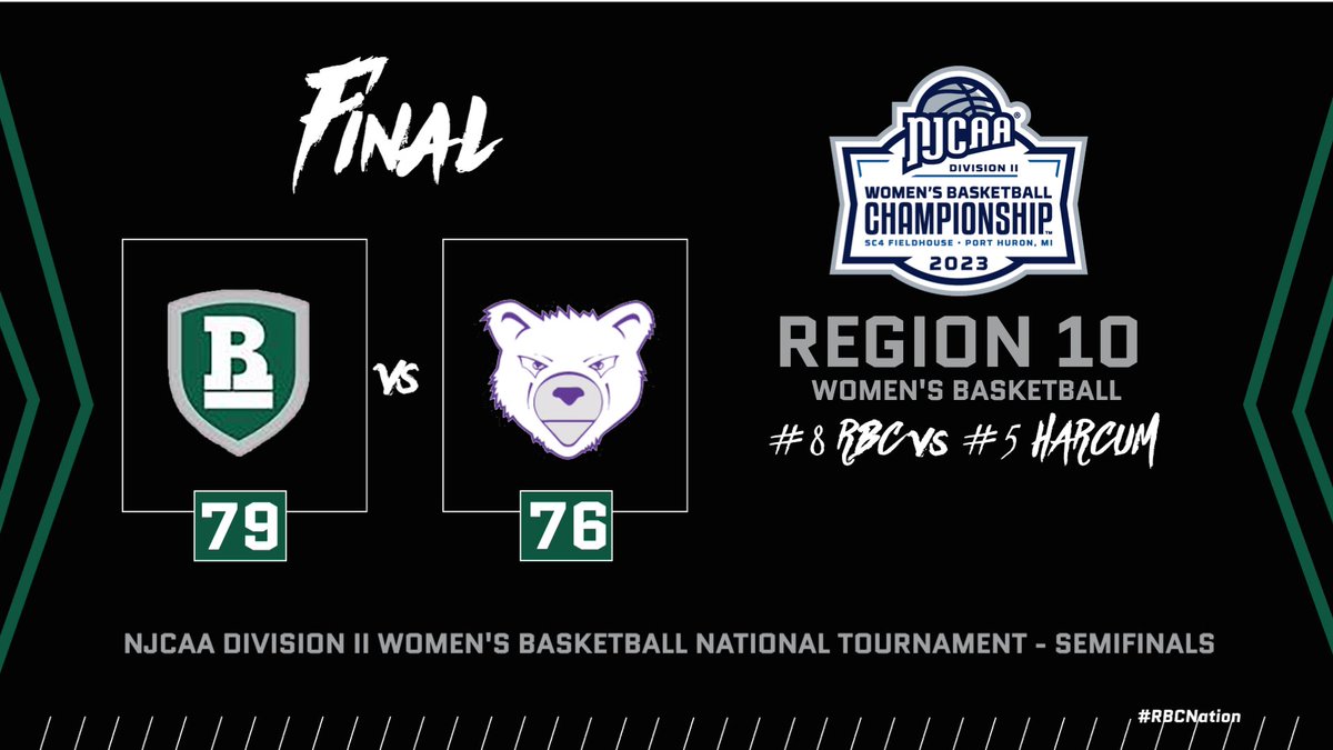 GoRBCStatesmen's tweet photo. 🚨 UPSET ALERT (again)!! 🚨 #8 Richard Bland takes down #5 Harcum College in an overtime semifinal battle this evening!! Headed to the National Championship Game tomorrow at 7:30pm!! 🏆🎉🏀 https://t.co/LcjkqplQeV