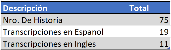Queremos agradecer públicamente a quienes se han unido activamente a colaborar con Antiterruco.News: <a href="/Mariangel_Ricci/">Mariangel Ricci</a>  <a href="/ivetter1998/">Ivette Rosemarie</a> <a href="/Cris_chata4222/">🇵🇪 Cris_Chata4586</a> <a href="/Victoraul/">Victor Raul Galindo</a>  #DatoMataRelato Vienen más líneas de tiempo, contactanos para unirte a este gran grupo de trabajo.