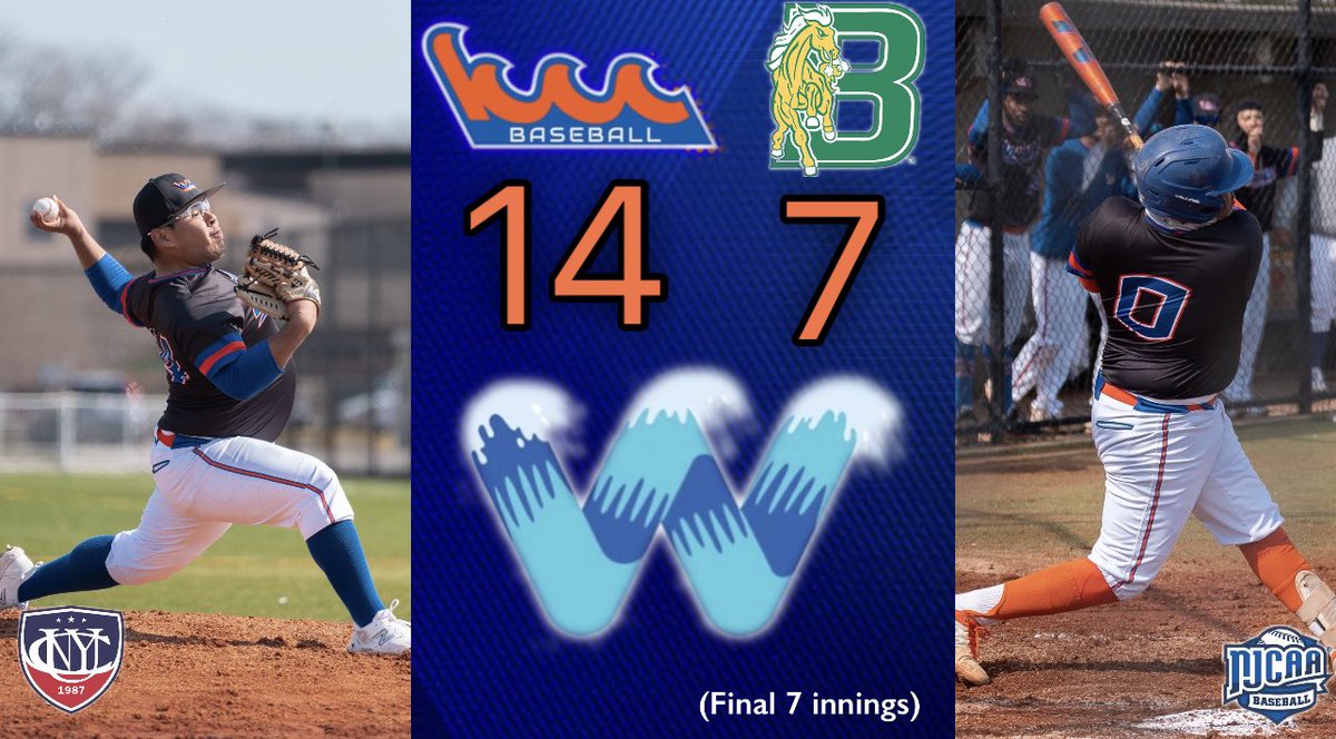 KCCWaveBaseball's tweet image. Make that 6 in a row ! Big shoutouts to Manny Ariza for yet another great performance and a clutch late inning home run by Justin Ramsey to wake the bats back up. We go for the series sweep this weekend when we return home! #OneThought #WAVEBASEBALL #njcaabaseball #njcaa