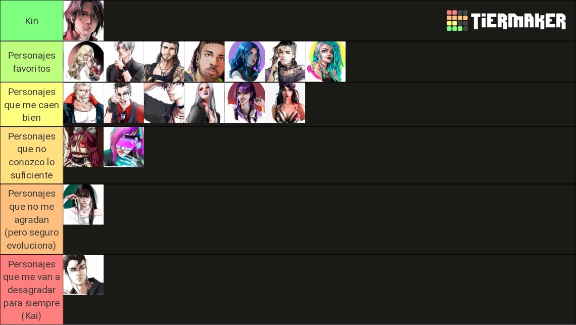 vyvyan_sshay's tweet photo. Hice la tierlist de #ADOME en base por ahora a lo que va del capítulo 6
Tener todas las ilustraciones de los personajes me hace muy feliz AJDJAJDKQ (especialmente la de Gabriel)
A ver como evoluciona esto
Luego hago un hilo sobre las opiniones de cada pj y npc 👀 https://t.co/xF2JTi4u6b