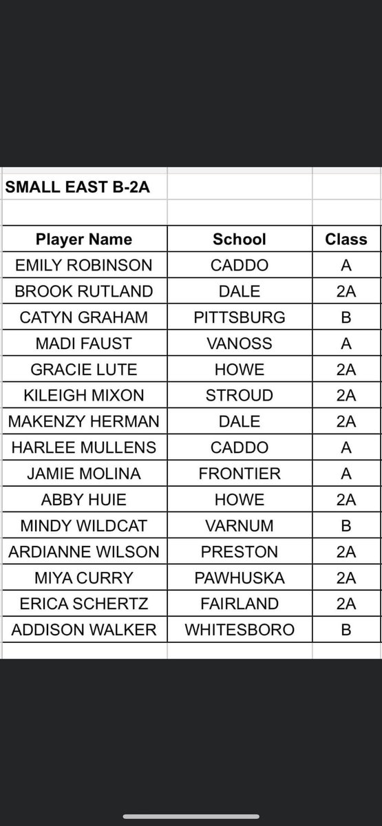 Blessed to say the least to be named an OGBCA All- Stater. So proud of <a href="/GracieLute1/">Gracie Lute</a>, we have went through a lot and have managed to accomplish so much together. Forever grateful❤️