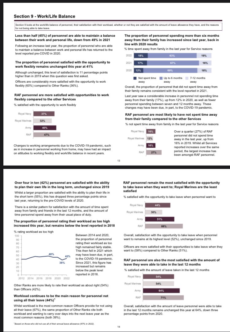 @RMASandhurst Lets have a look at the continuous attitude survey to see what serving people think about leave, plus work/life balance… #thisisbelonging