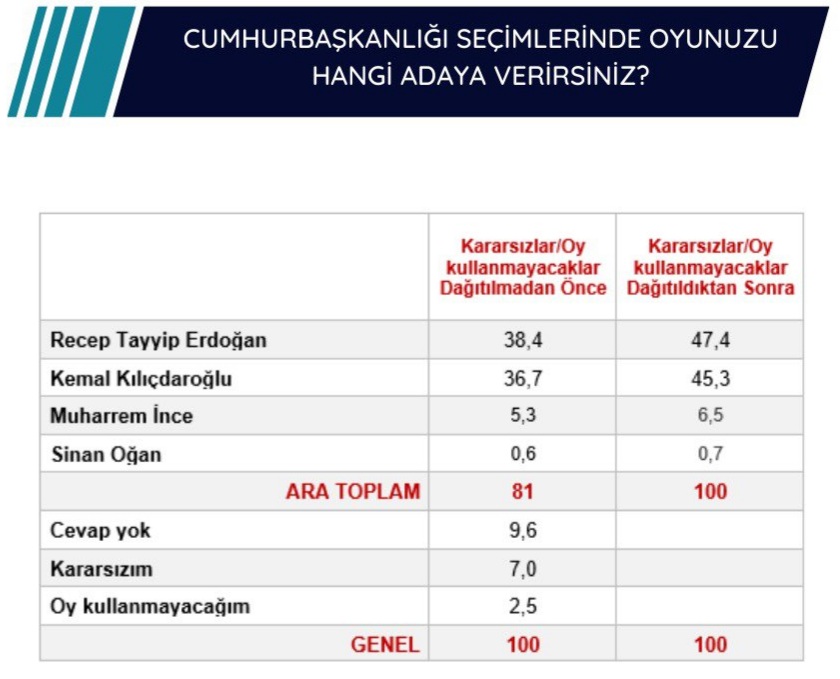 Durum böyle iken Stajyer Çırakları karşınıza almak yerine yanınıza alabilirsiniz. 
#StajınSonHaftası
#StajTalepDeğilHaktır
@AvOzlemZengin
@akbasogluemin
@arzuerdemDB
@nevintaslicay
@MKalayci42
@OlcayKilavuz
@MhpTbmmGrubu
@Akparti @ikalin1
@erkanakcay45
#StajyerKararlı