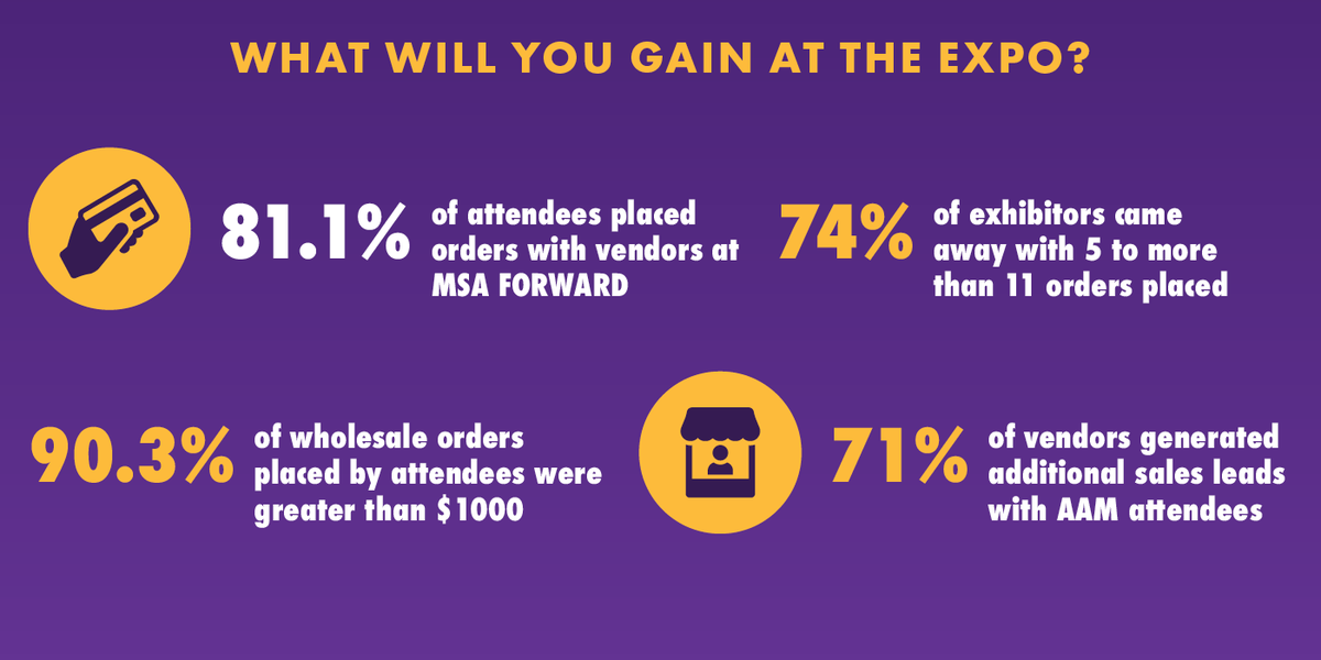 Register before midnight tonight to take advantage of early bird rates! Join MSA members in Denver, CO for the #msaforward2023 Conference &amp; Expo, in conjunction with the American Alliance of Museums Annual Meeting &amp; Museum Expo! 
museumstoreassociation.org/MSA-FORWARD  #aam2023