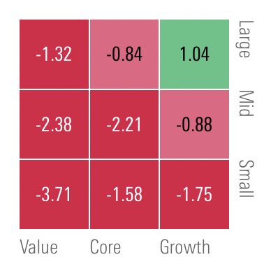 F_P_Financial's tweet photo. Overall the $SPY closed +0.66% this week! (Mar 20 - Mar 24) πποΈ
The growth side of the market significantly outperformed the value side.
#Weekly #MarketUpdate #Stocks #Investing #FOMCWeek https://t.co/ImVPgYbwHk