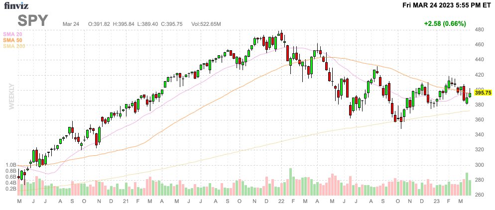 F_P_Financial's tweet photo. Overall the $SPY closed +0.66% this week! (Mar 20 - Mar 24) πποΈ
The growth side of the market significantly outperformed the value side.
#Weekly #MarketUpdate #Stocks #Investing #FOMCWeek https://t.co/ImVPgYbwHk