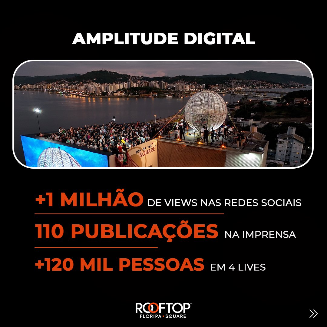floripasquare's tweet photo. Uma estratégia de lançamento no Rooftop Floripa Square em janeiro que ainda repercute muito pelo Brasil! Confira no link abaixo!

https://t.co/Ji2pMXFP9r https://t.co/Z1CmaD76gr