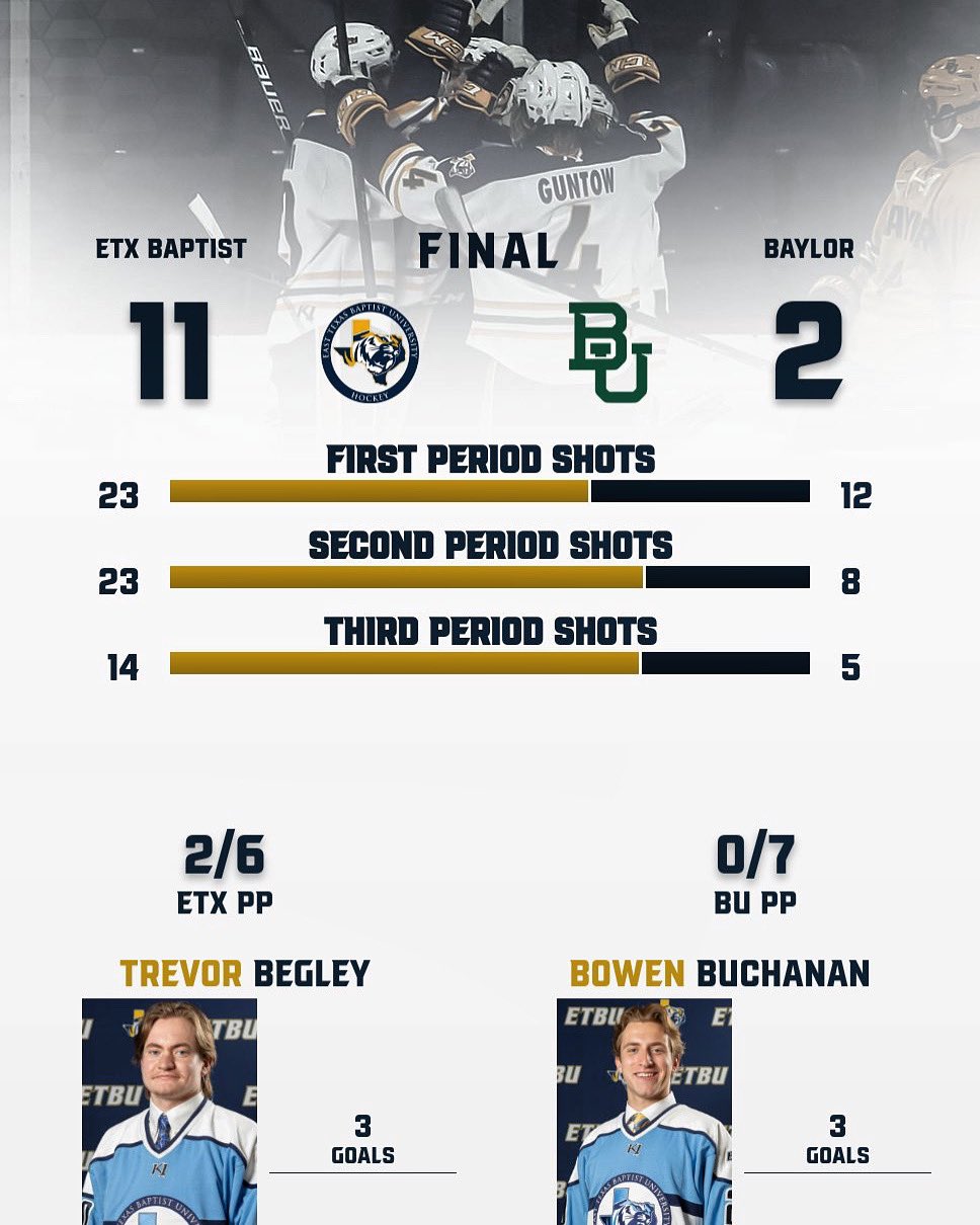 ETBU Men’s D3 Ice Hockey (etbu_hockeyd3) / Twitter