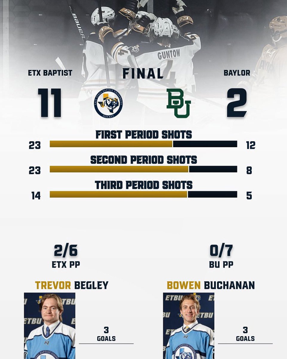 ETBU Men’s D2 Ice Hockey tweet media