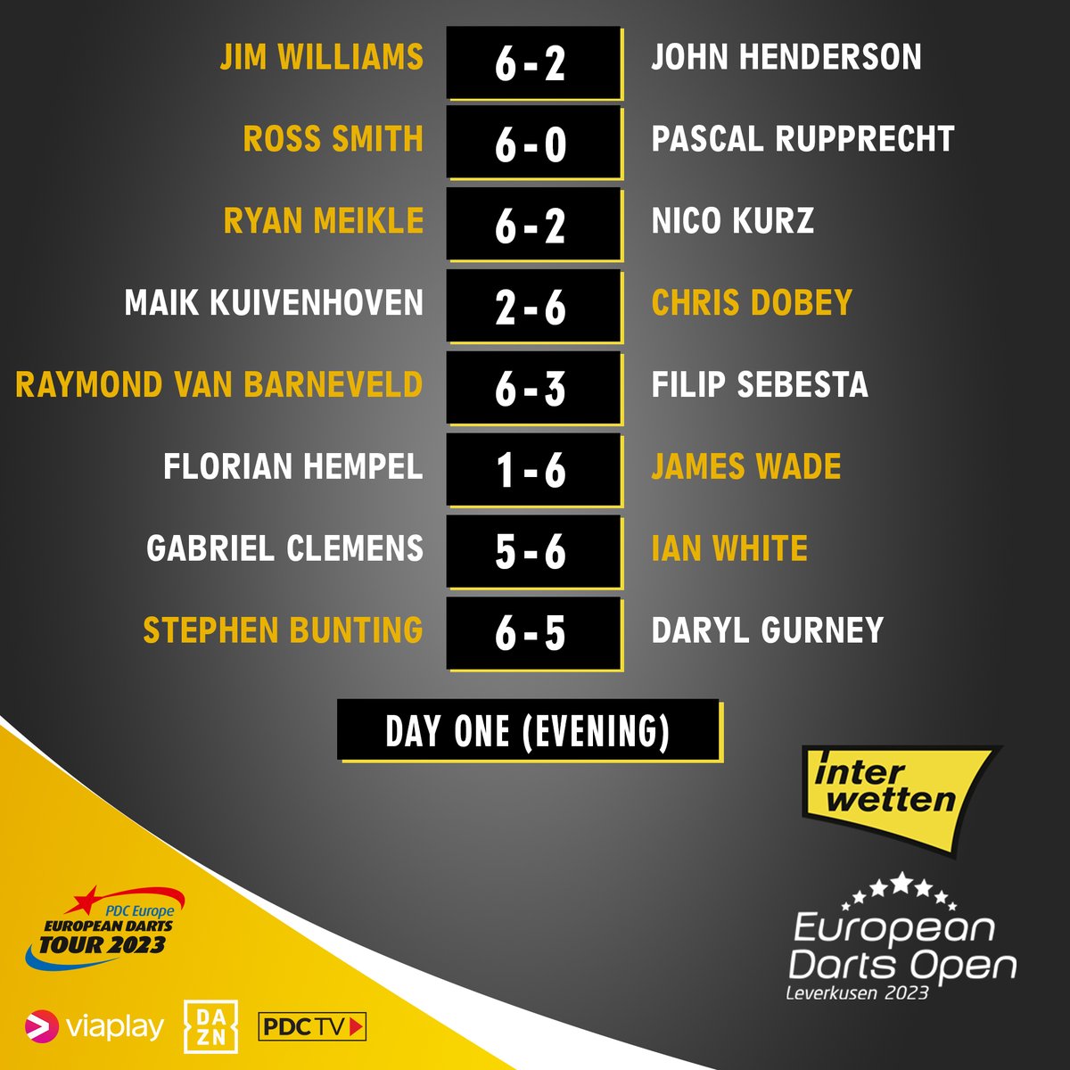PDC Darts on Twitter "RECAP! Tonight's action in Leverkusen saw Ian