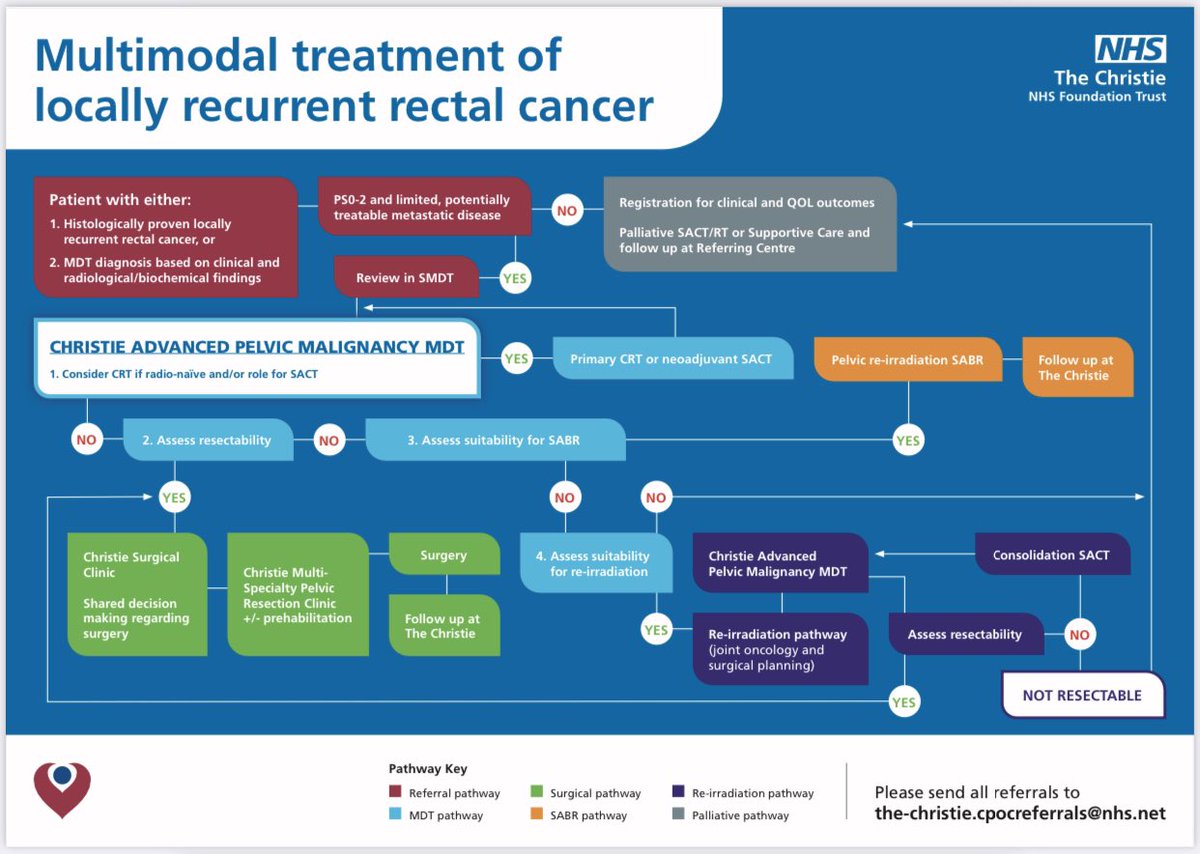 Omer Aziz (@azizosurgeon) on Twitter photo Manchester’s locally recurrent rectal cancer pathway with equity of access to treatment via a specialistMDT (the-christie.cpocreferrals@nhs.net). 👏<a href="/paulo_sutt/">Paul Sutton</a> <a href="/vjplested/">Victoria Lavin</a> @ClaireLArthur 4 pulling this together <a href="/TheChristieNHS/">The Christie NHS</a> <a href="/PelvExGroup/">PelvEx</a> @GMCancerWfandEd <a href="/MCRCnews/">Manchester Cancer Research Centre</a> <a href="/IMPACTaudit/">IMPACT Audit</a> Manchester’s locally recurrent rectal cancer pathway with equity of access to treatment via a specialistMDT (the-christie.cpocreferrals@nhs.net). 👏<a href="/paulo_sutt/">Paul Sutton</a> <a href="/vjplested/">Victoria Lavin</a> @ClaireLArthur 4 pulling this together <a href="/TheChristieNHS/">The Christie NHS</a> <a href="/PelvExGroup/">PelvEx</a> @GMCancerWfandEd <a href="/MCRCnews/">Manchester Cancer Research Centre</a> <a href="/IMPACTaudit/">IMPACT Audit</a>