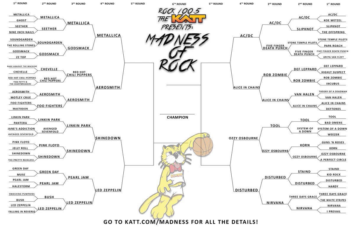🤯 Only 8 bands remain! Vote NOW for the final 8 bands in the matchup. Each time you vote, and receive a bounce-back text confirming, that means you're 
 entered for chances at huge prizes! Round 4 closes at 5pm on Sunday, 3/25! Info and details: KATT.com/madness 🤘