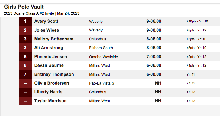 DoaneTrackXC tweet media