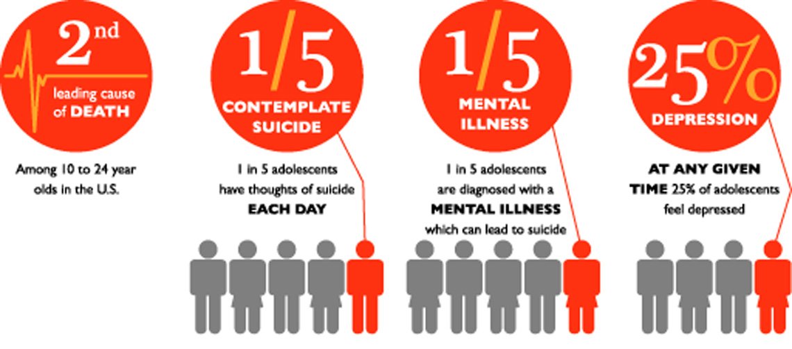 BloodyRed7's tweet photo. HB516 Creates funding and educates the public on mental health, depression, and suicide prevention. NASW states that as social workers we advocate, educate, and support the needs of a vulnerable population. https://t.co/emtj1AjzBz