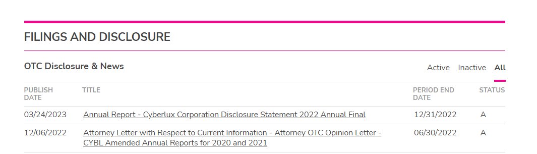 Lets GO! $CYBL 22 Annual reports hitting OTCM! Thank you <a href="/CyberluxC/">Cyberlux Corporation - $CYBL</a>