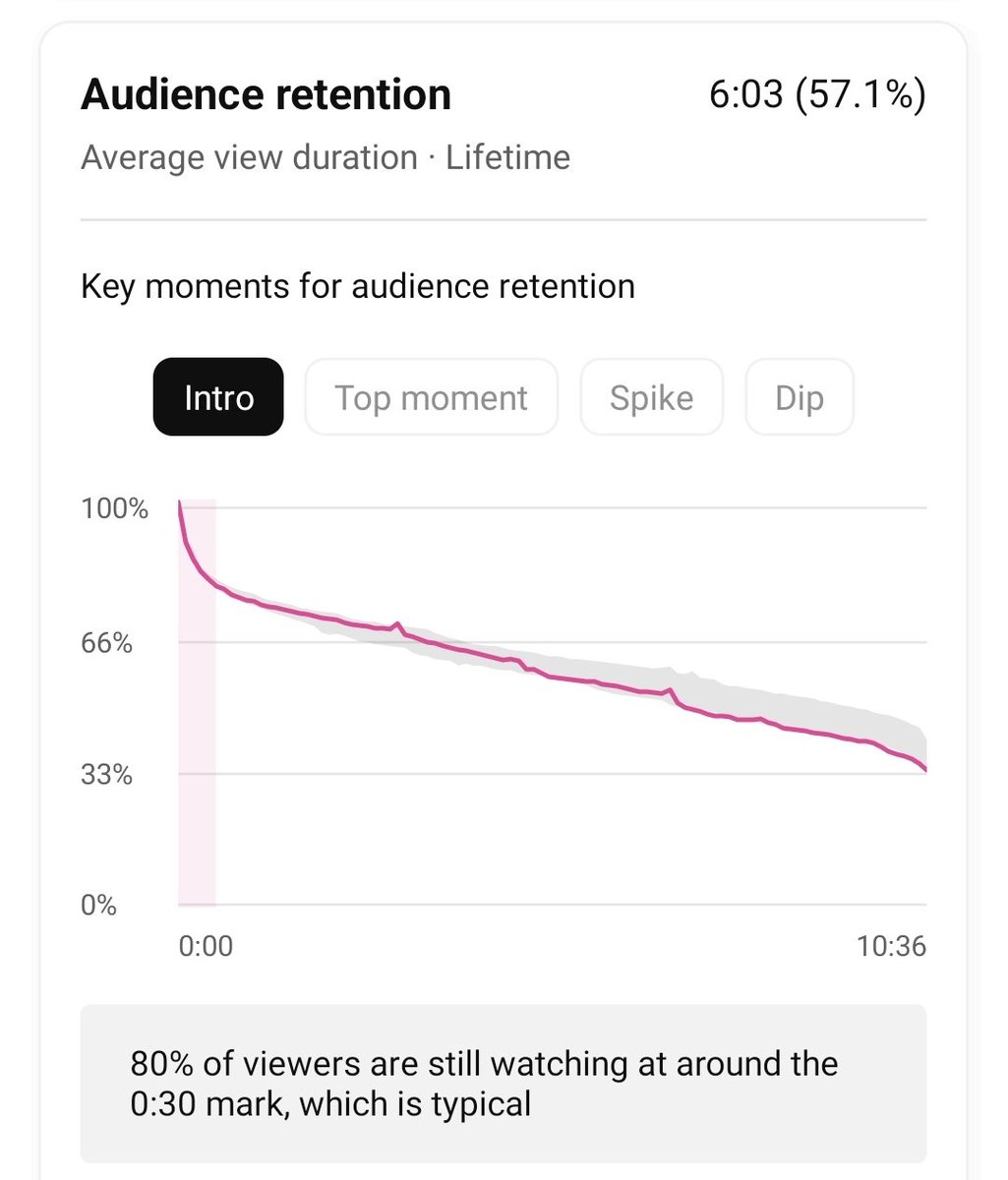 BehindTheDrive's tweet photo. @jamesallcott I tend to have 80% as 'typical' https://t.co/kZKLvCMECz