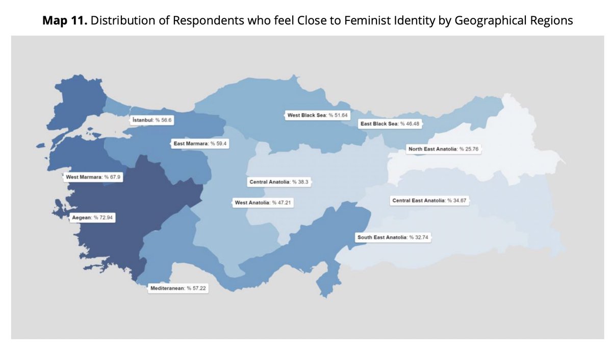 Turkey is incredibly culturally diverse. 

In the South East &amp; North East, there’s stronger support for a religious state and veiling. 

Region is a much stronger predictor than individual characteristics (like education).

nsp.marmara.edu.tr/dosya/nsp/Resi…