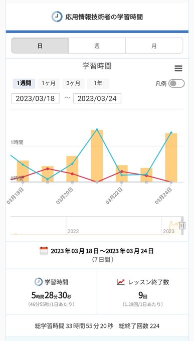 “たとえ目標がどんなに遠くても  どんなに自分の一歩が小さくても  立ち止まりさえしなければ  きっといつかは届く”土曜