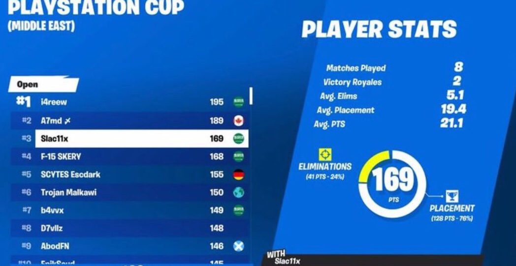 🥈 brutal  in  finals