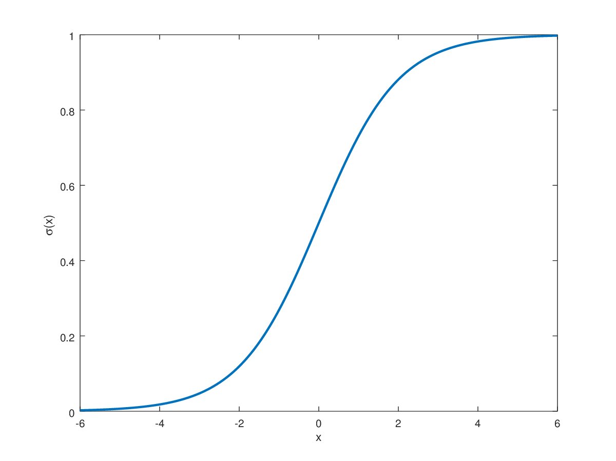 jxmnop's tweet photo. things always look exponential when you’re standing in the middle of a sigmoid https://t.co/Az8TMZixQg