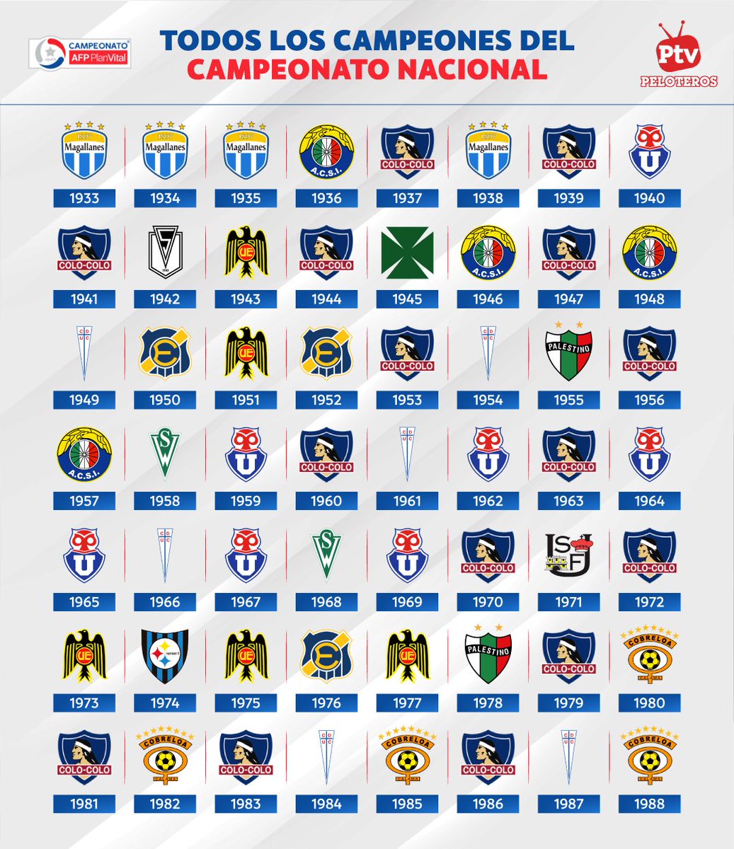 sebª on Twitter "que equipo salio campeón del campeonato chileno el