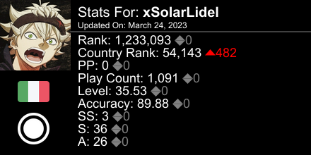 SolarLL's tweet image. osu! stats for player xSolarLidel automatically generated by prosu.xyz #ProsuTweetPoster