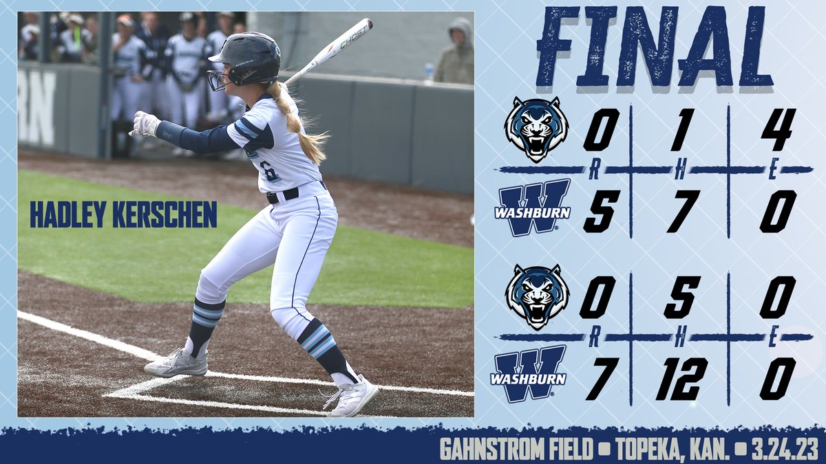 Ichabods sweep the DH … WU back in action at 1 p.m. on Saturday hosting Central Missouri #GoBods