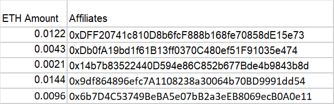 Cryptofiliate's tweet image. March 22, 2023 affiliate payouts have been paid.

43 new affiliates joined the network today, 2 new AMA's in crypto lounges.